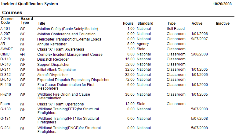 Courses Report