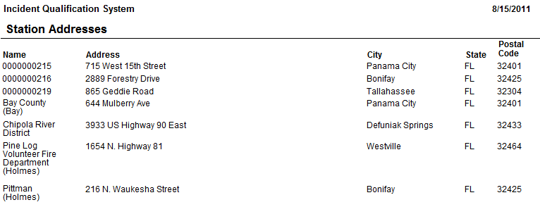 Station Addresses Report