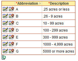 Incident Size Classes